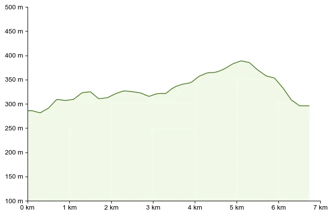 Höhenprofil zu Traminerweg in Klöch – auf den Spuren der Rose (Hochwarth-Runde)