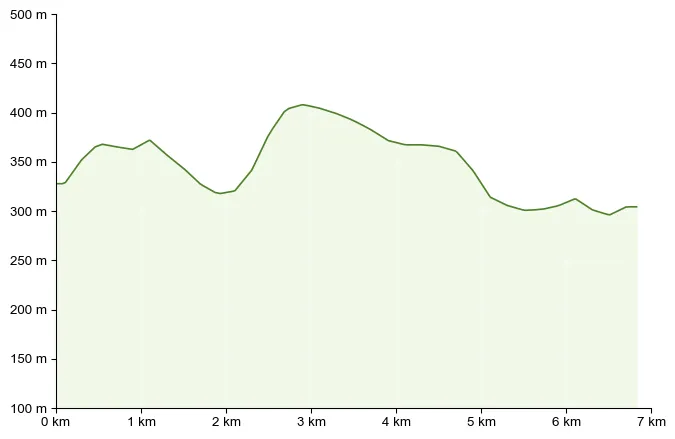 Höhenprofil zu Traminerweg Klöch – auf den Spuren der Rose (Seindl-Runde)