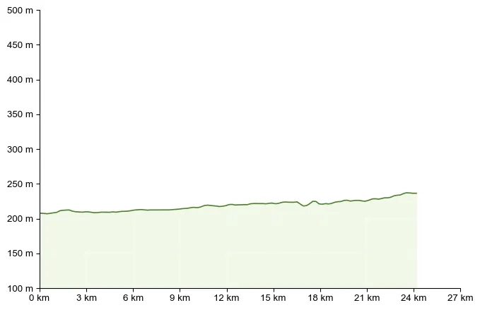 Höhenprofil zu Von Bad Radkersburg bis Mureck / 1. Etappe am Südalpenweg 03