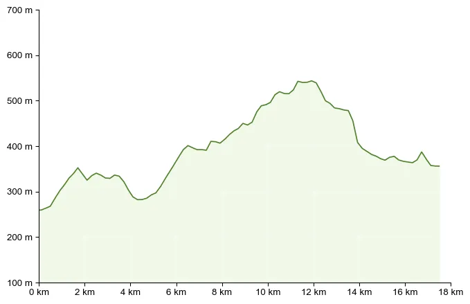 Höhenprofil zu Von Ehrenhausen bis Leutschach / 3. Etappe am Südalpenweg