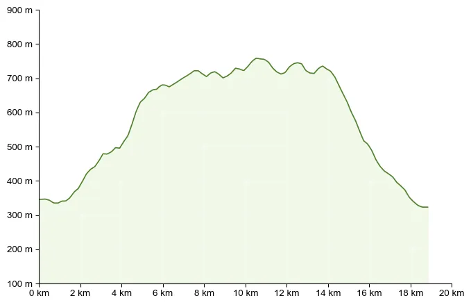 Höhenprofil zu Etappe 4 auf dem Südalpenweg – Von Leutschach bis Pongratzen