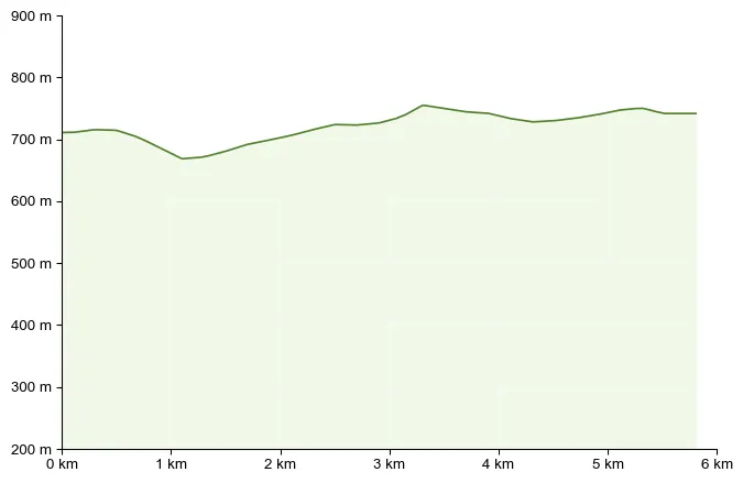 Höhenprofil zu R13 Rötschgrabenweg in Semriach